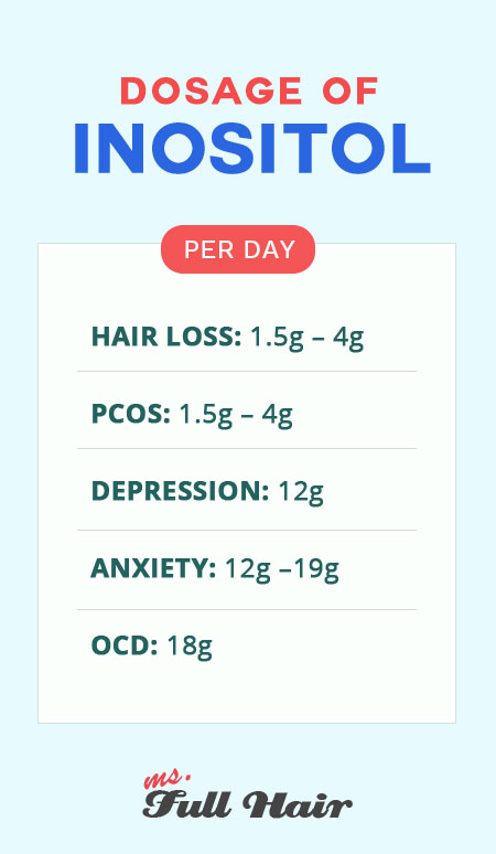 inositol dosage for hair loss and new hair growth