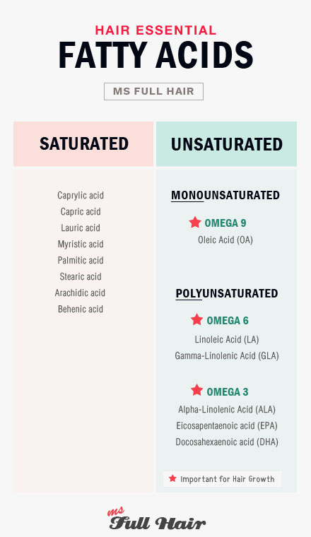 fatty acids oils important for healthy hair growth and stopping hair loss