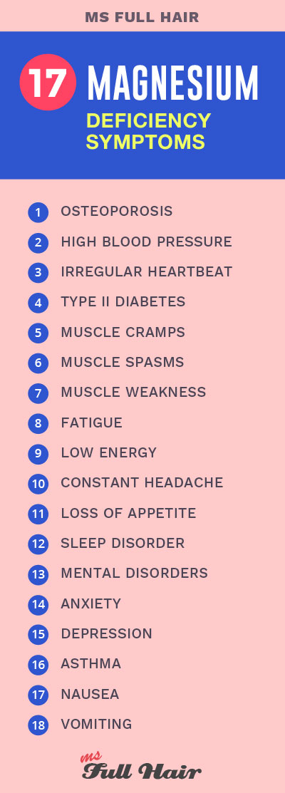 magnesium deficiency symptoms and signs