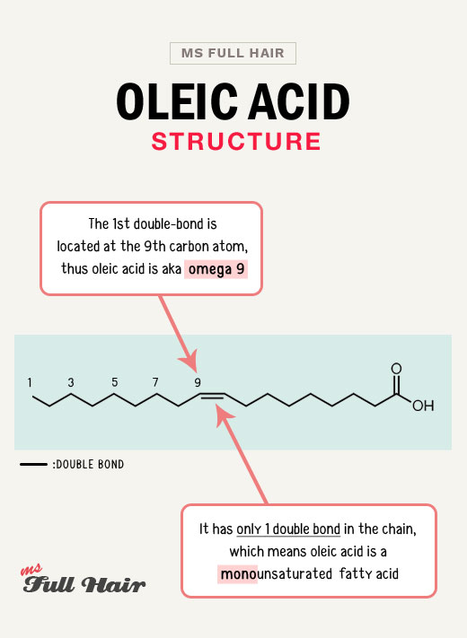 oleic acid structure hair and skin
