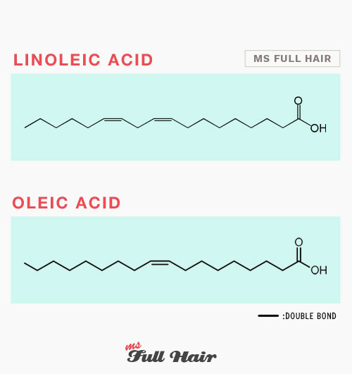 linoleic acid and oleic acid for hair growth and hair loss