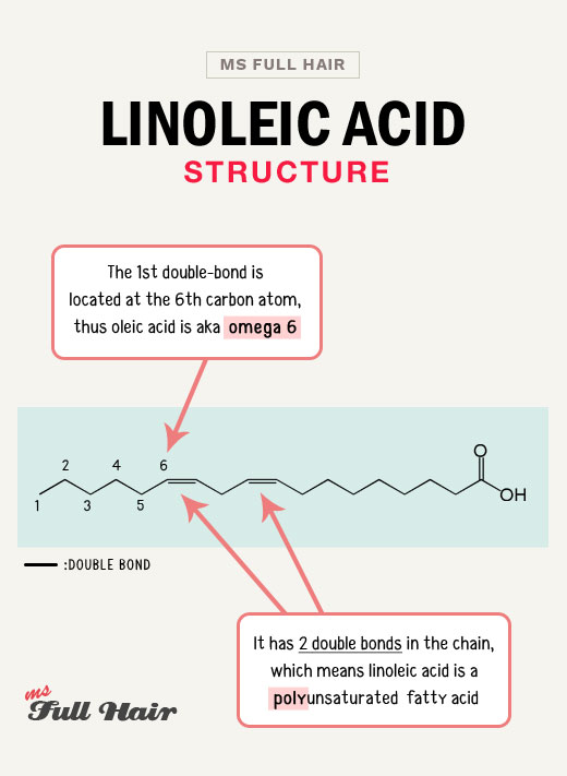 linoleic acid for hair growth