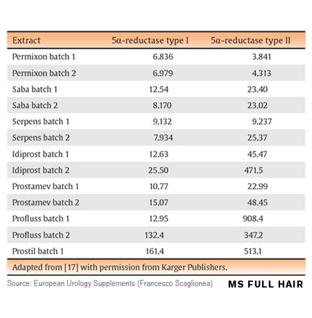 saw palmetto brand comparison reviews